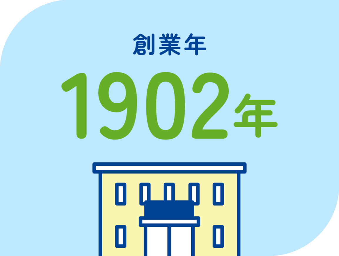 創業年　1902年