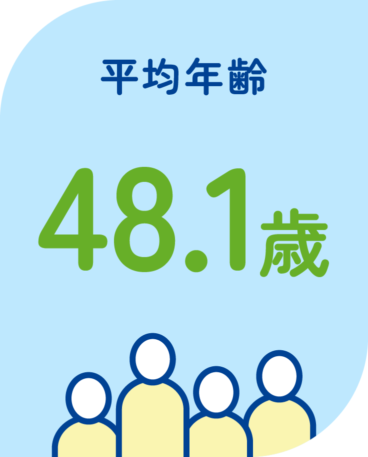 平均年齢　48.1歳