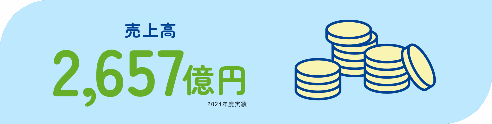 売上高　2,657億円　2024年度実績
