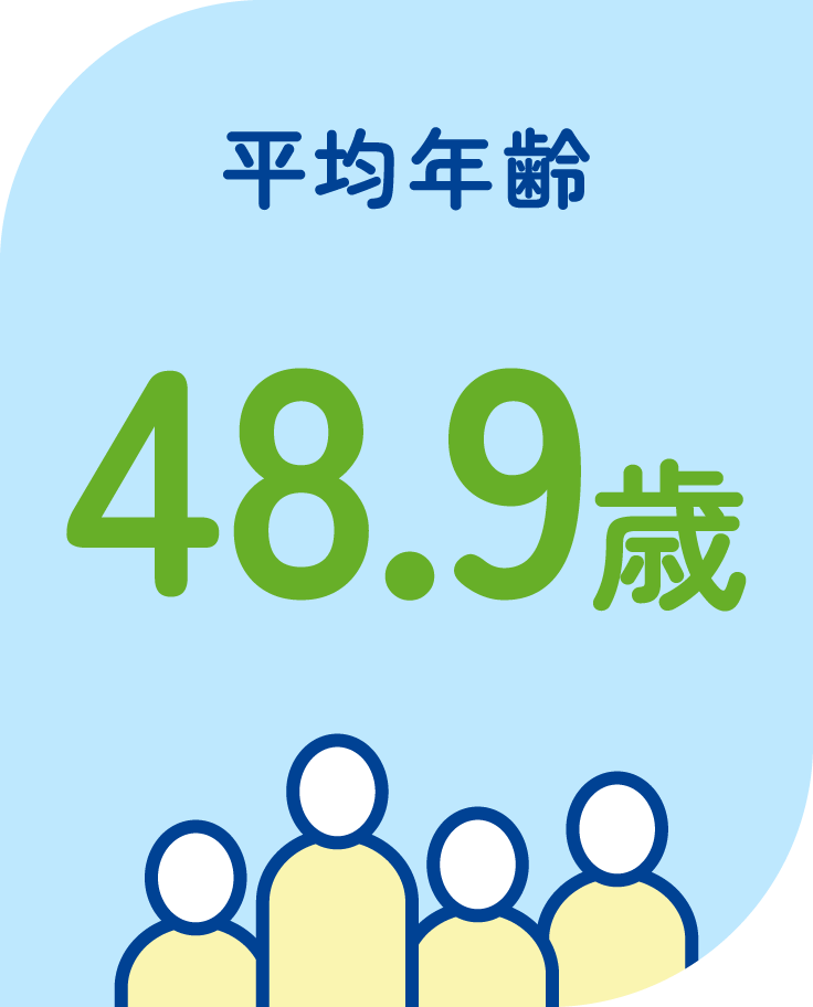 平均年齢　48.9歳