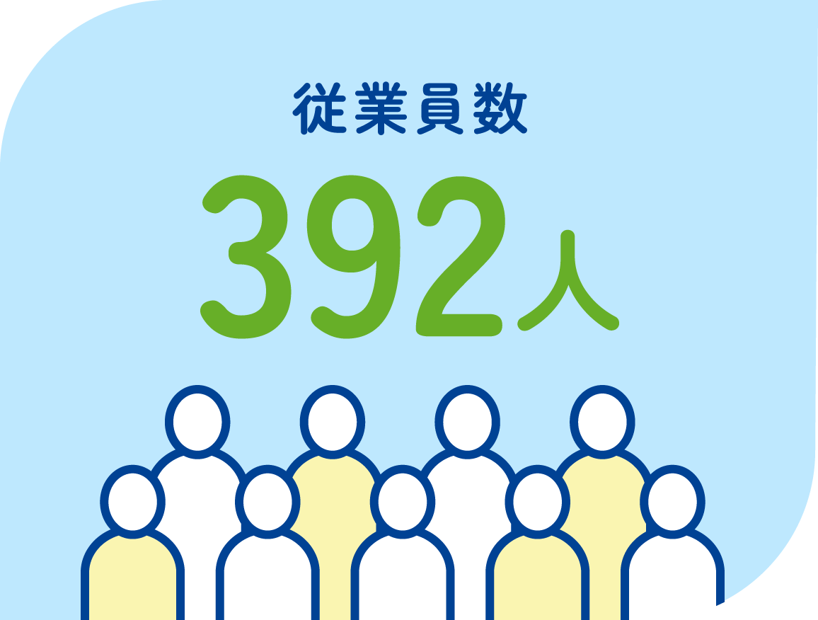 従業員数　401人　2026年3月31日現在