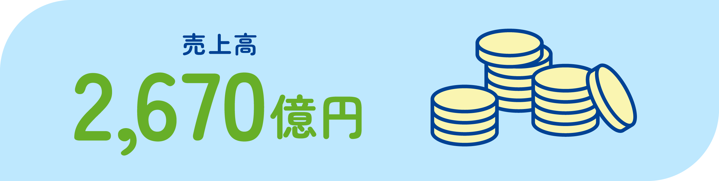 売上高　2,670億円　2025年度実績