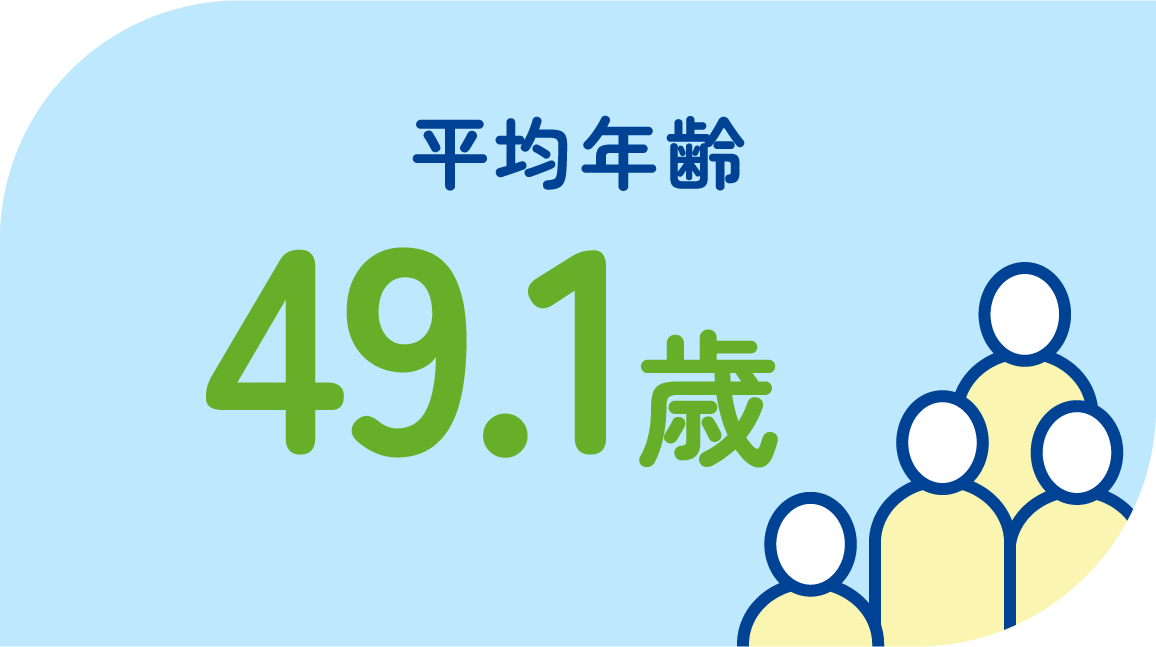 平均年齢　49.1歳